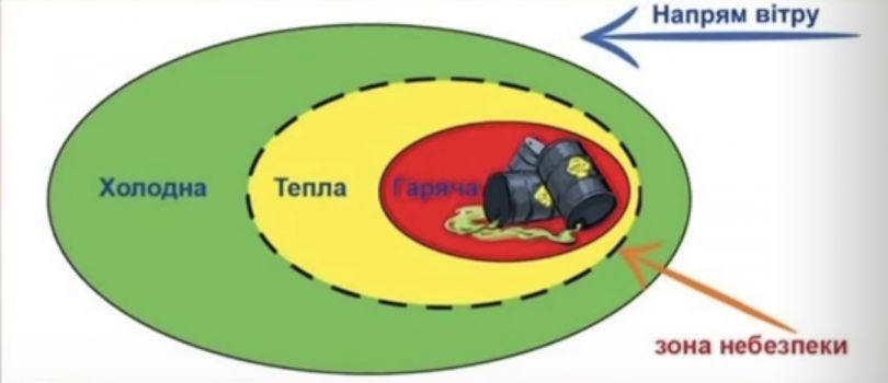 химическая атака